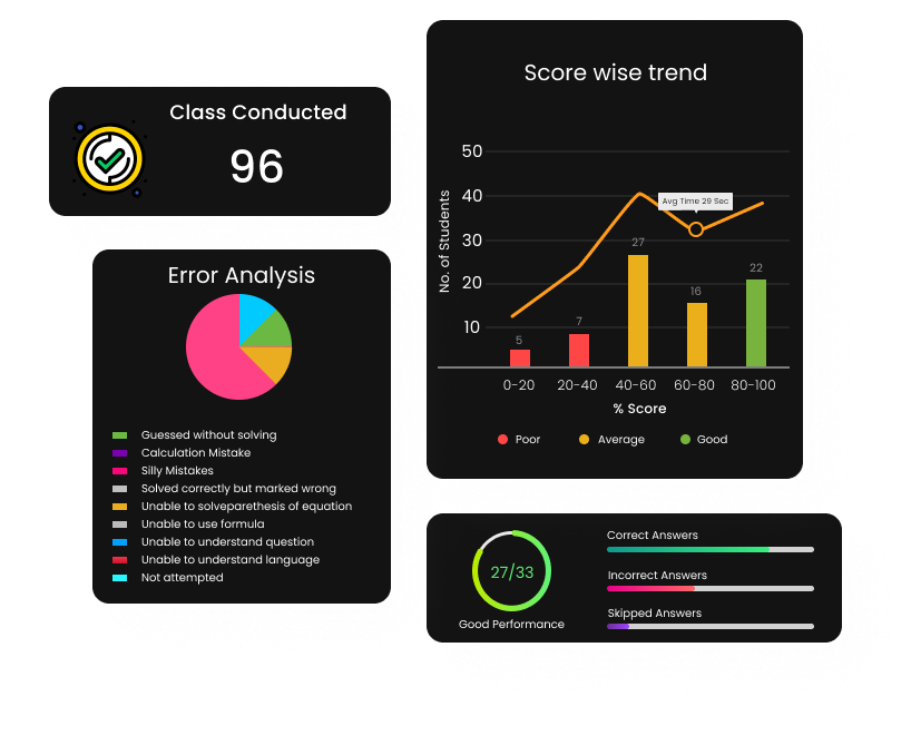 Analysis Student Upgrade My Class QLS Academy